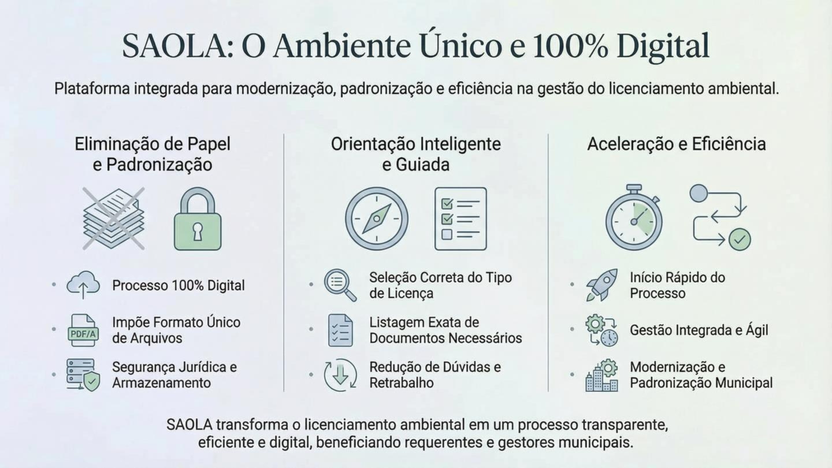 Lista de Solicitações