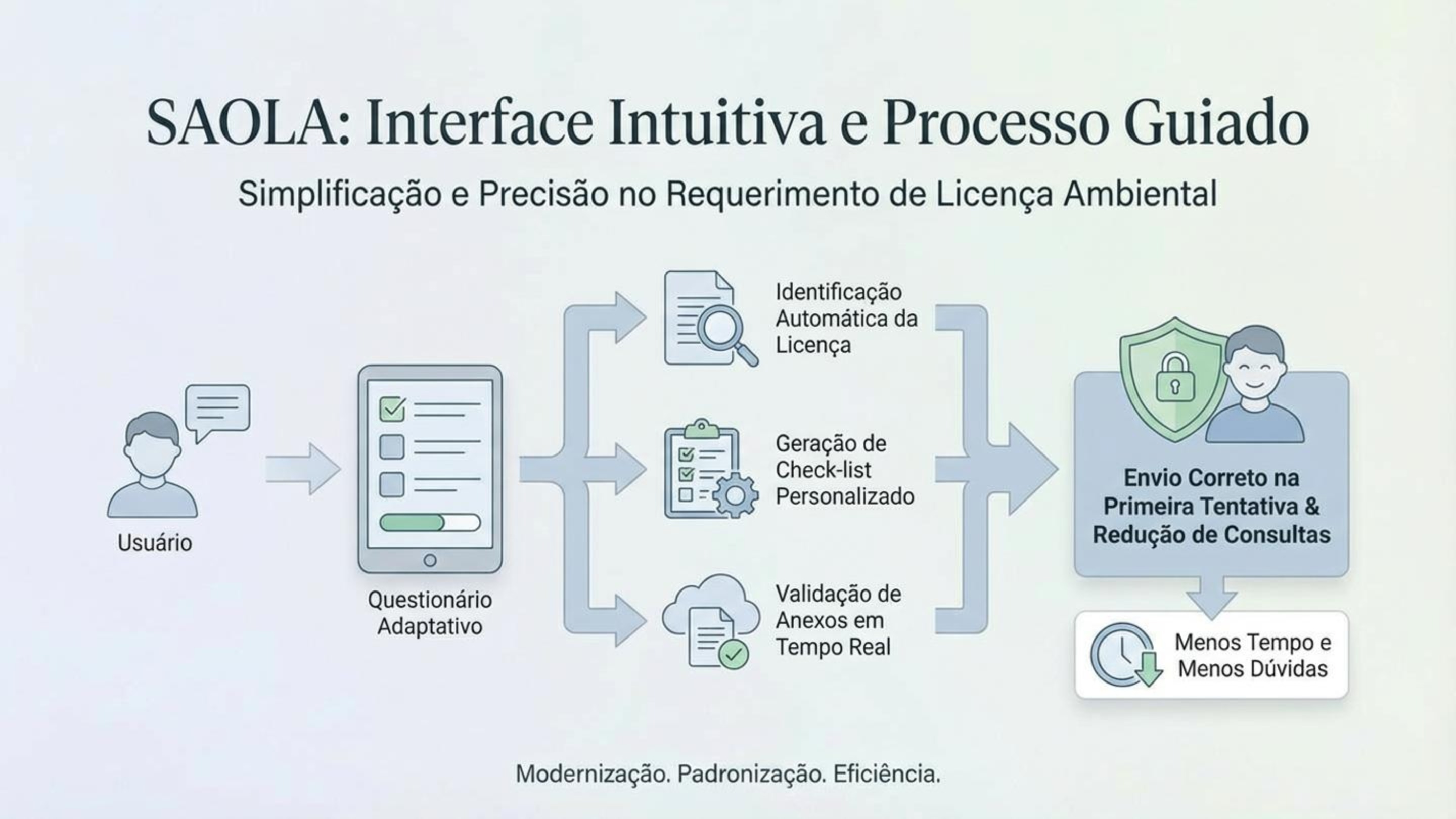 Detalhes do Processo